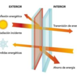 Vidrio de Control Solar